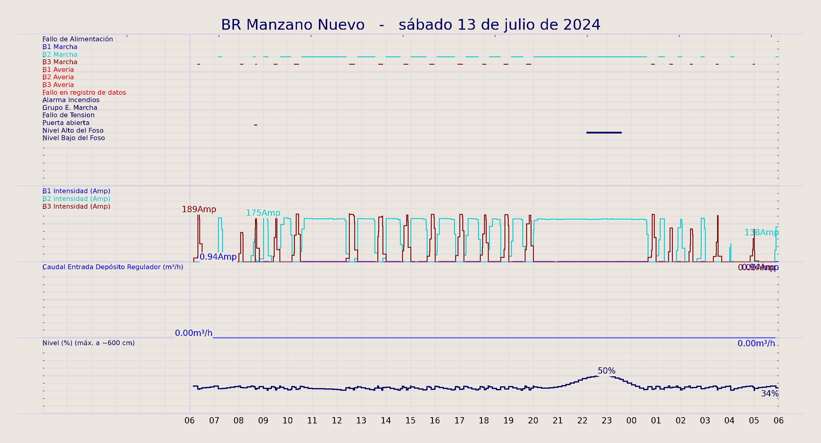 ../../imagenes/vid/2024/BR Manzano Nuevo/2024-07-13 BR Manzano Nuevo.png